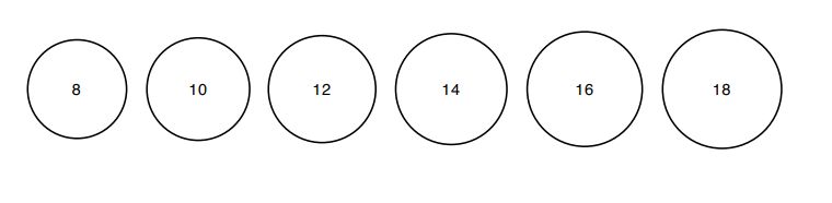Nákresy veľkostí 8, 10, 12, 14, 16, 18